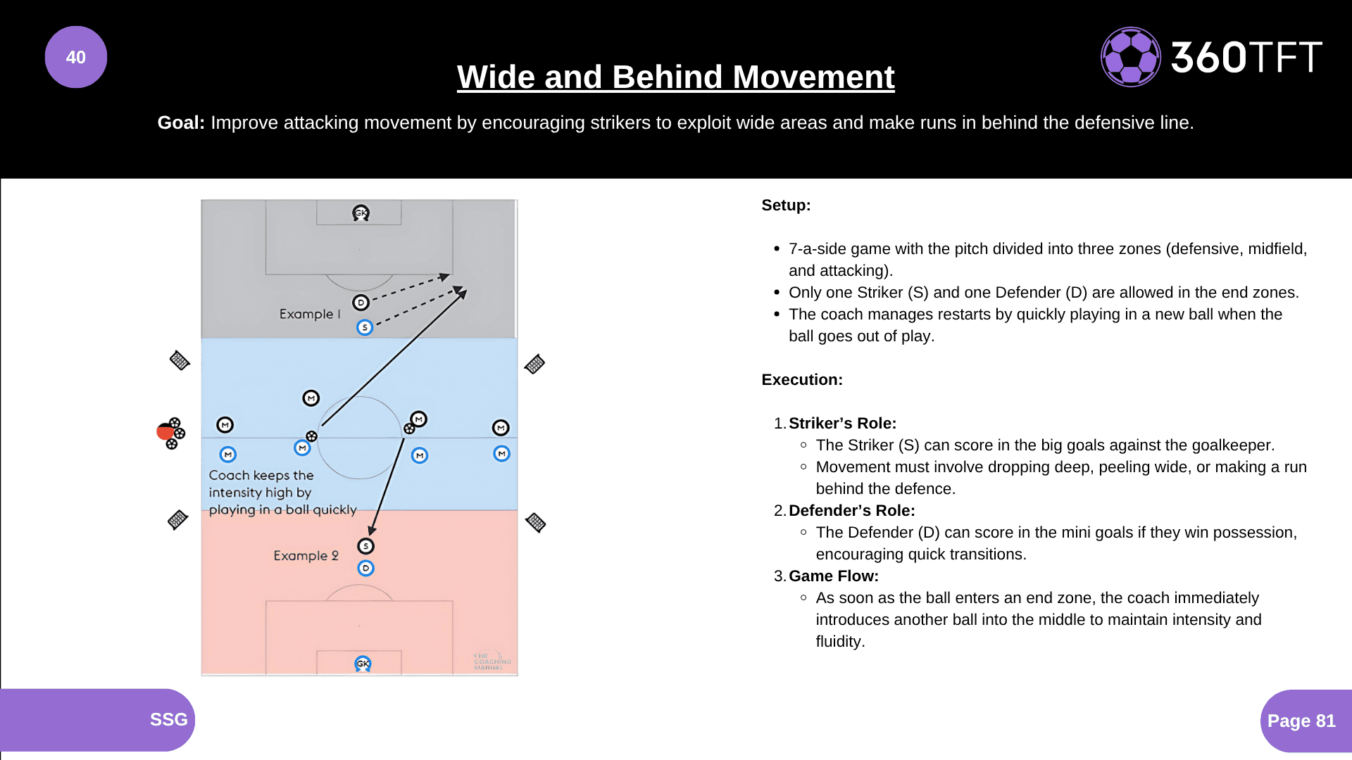 Preview of Wide and Behind Movement