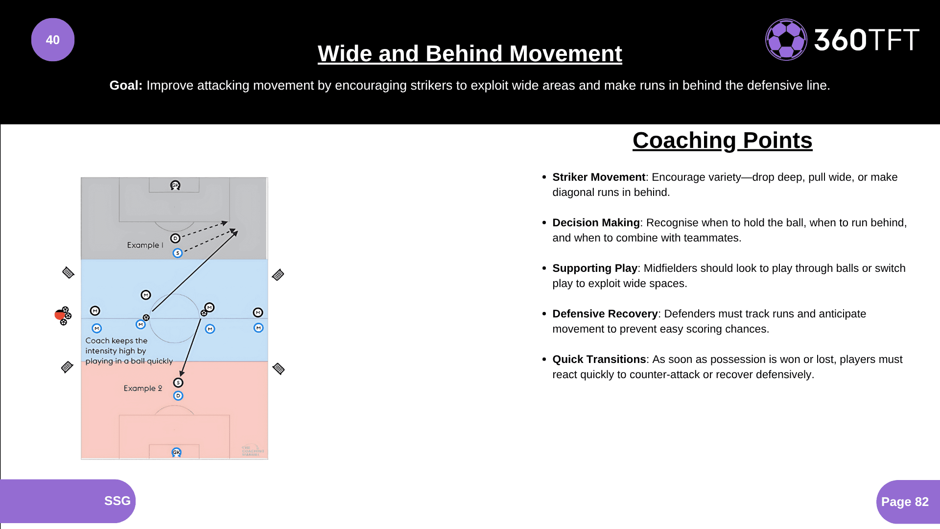Preview of Wide and Behind Movement