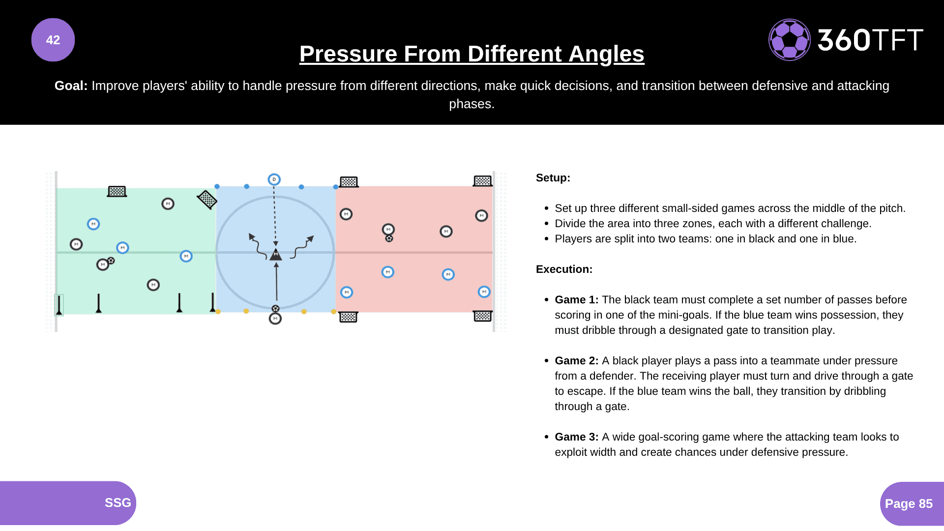 Preview of Pressure From Different Angles