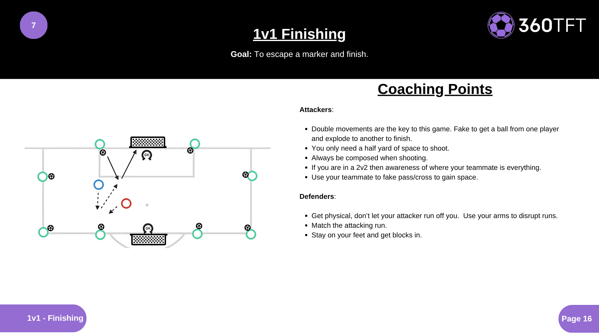 Preview of 1v1 Finishing