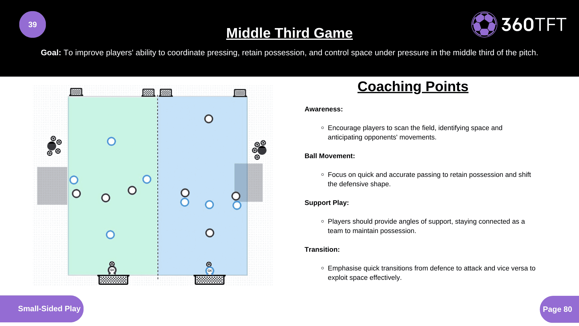 Preview of Middle Third Game