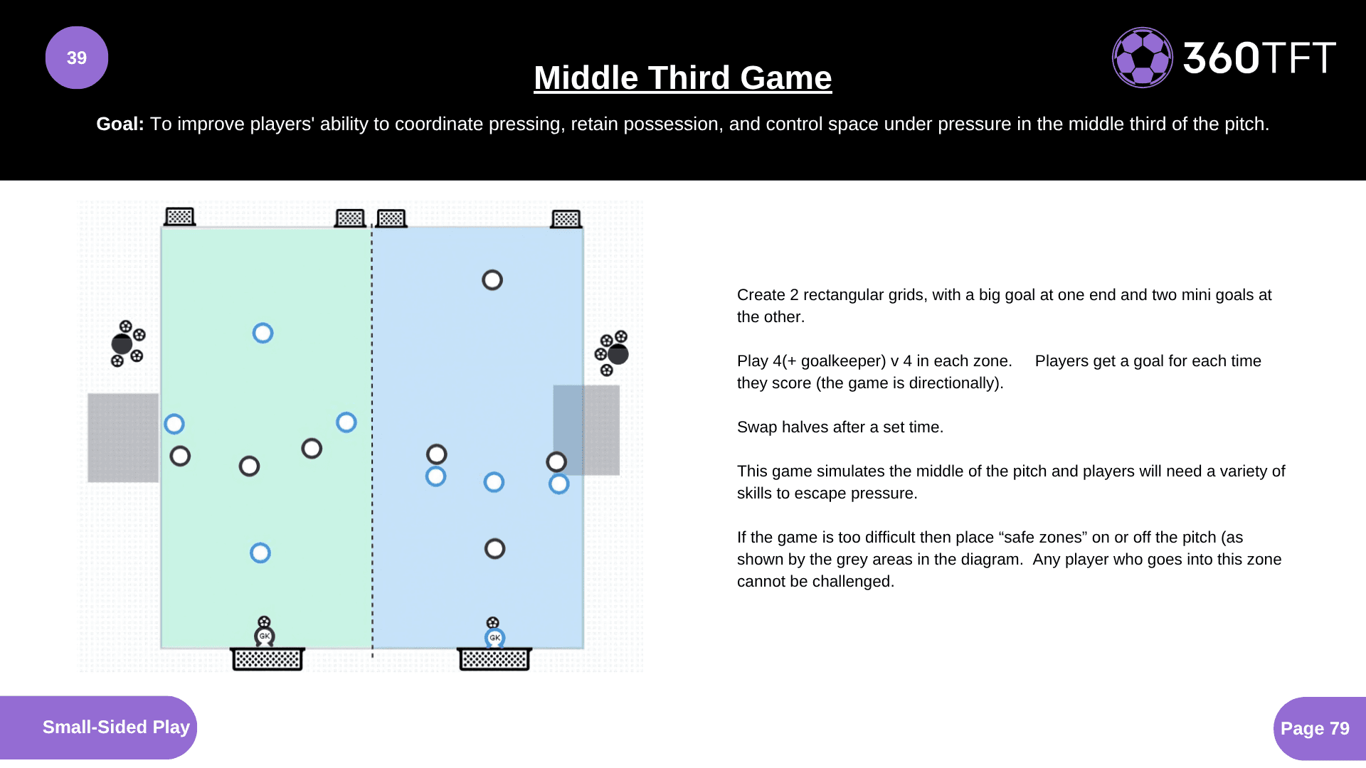 Preview of Middle Third Game
