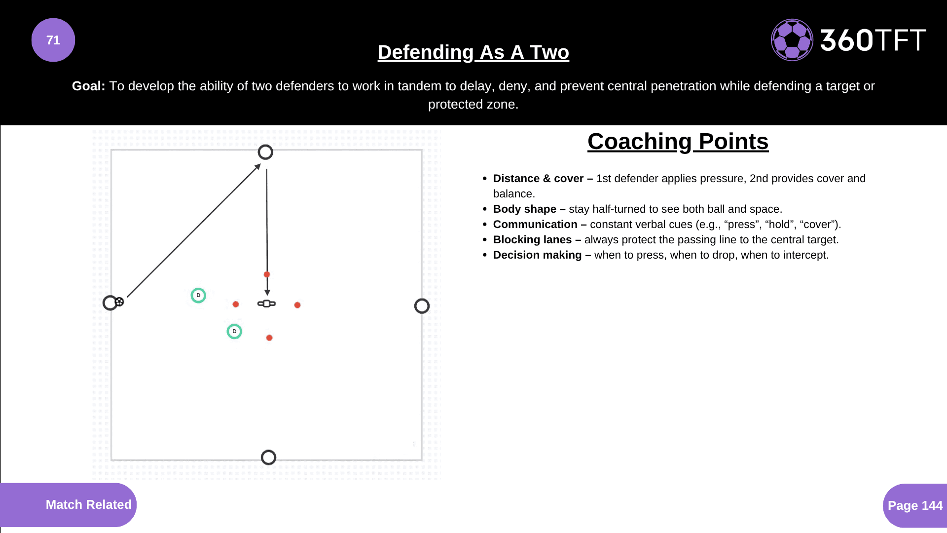 Preview of Defending As A Two