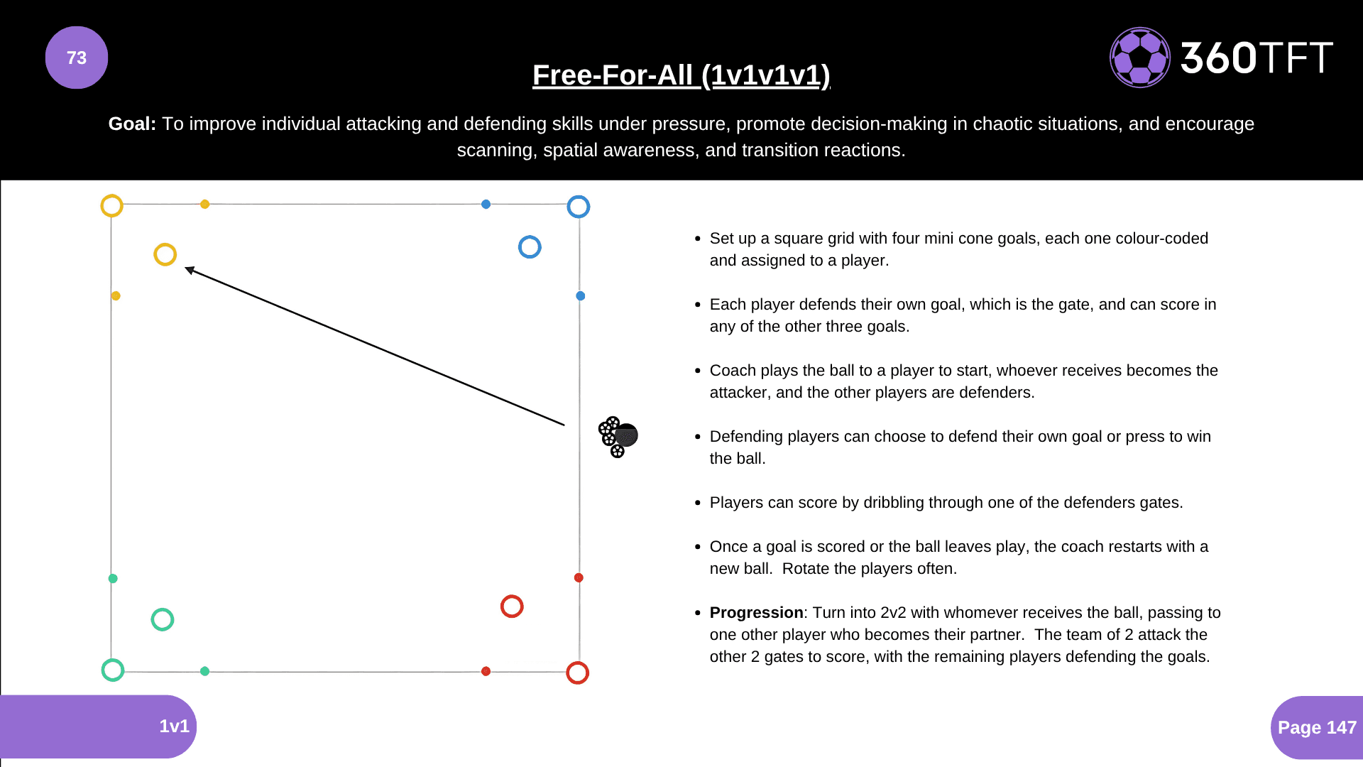 Preview of Free-For-All (1v1v1v1)