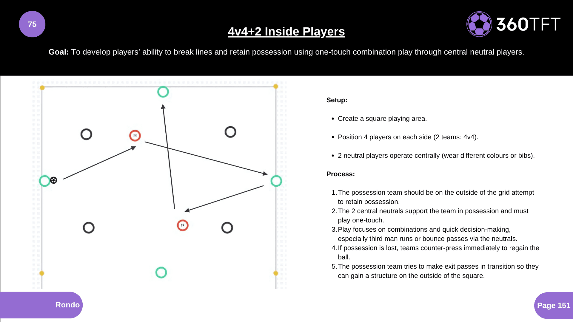 Preview of 4v4+2 Inside Players