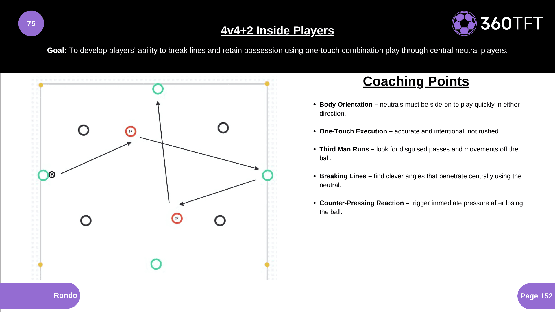 Preview of 4v4+2 Inside Players