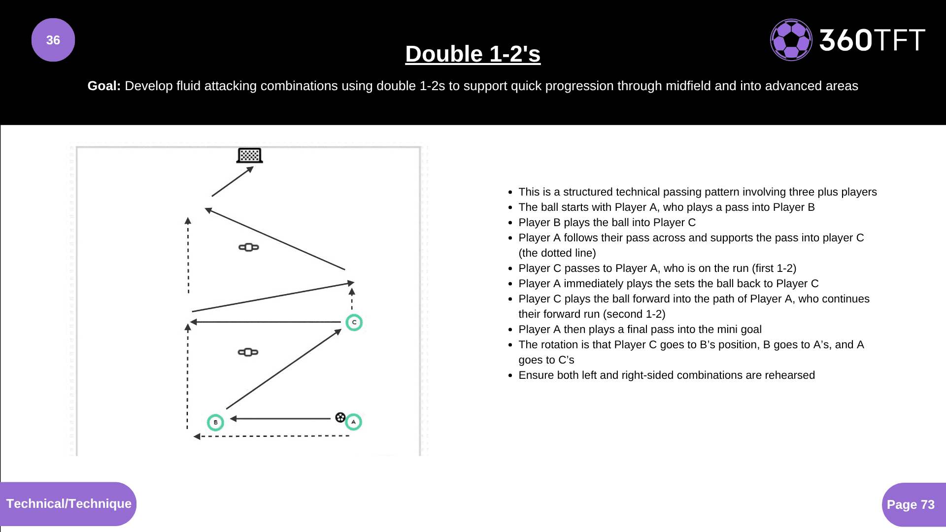 Preview of Double 1-2's