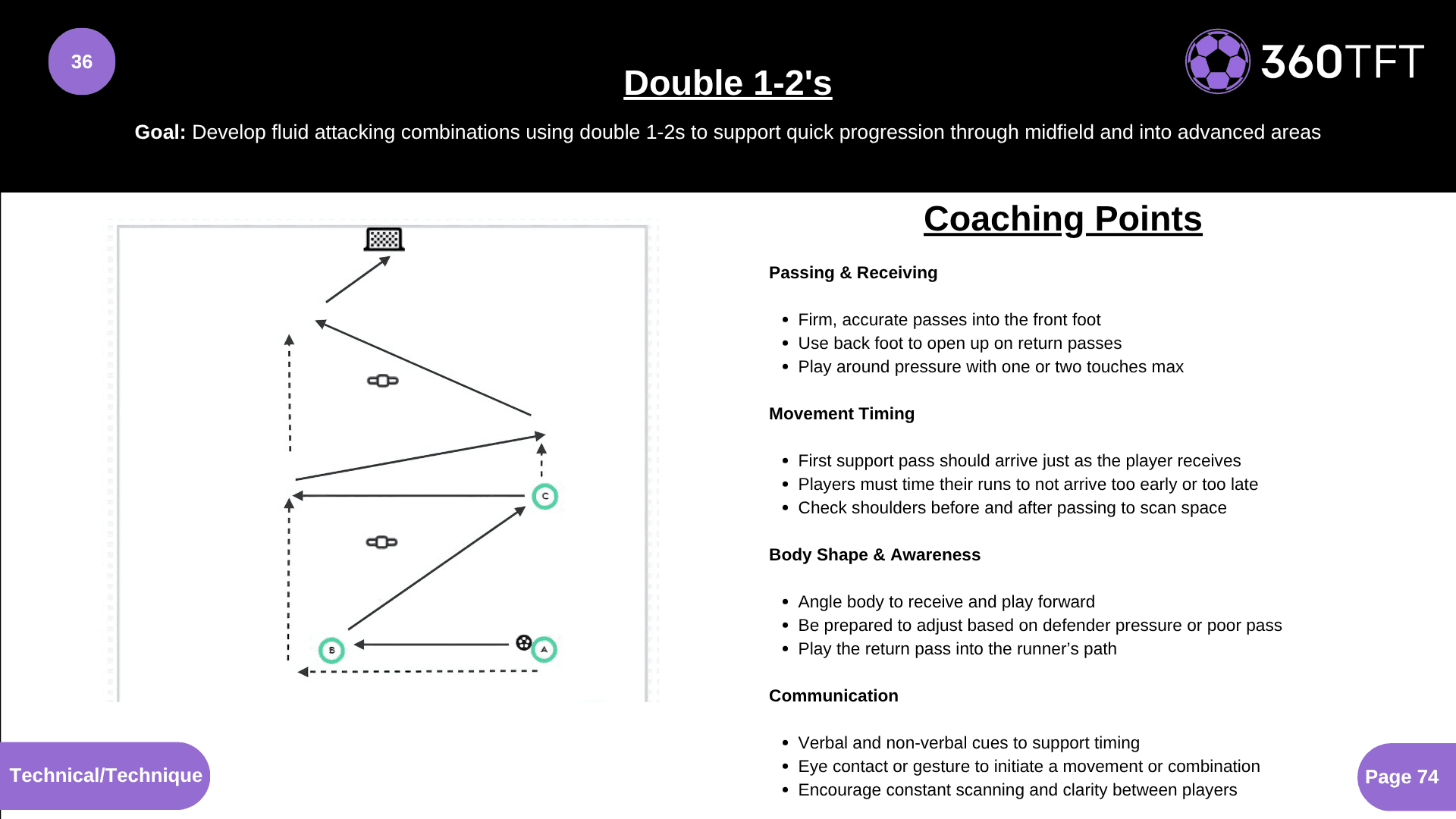 Preview of Double 1-2's
