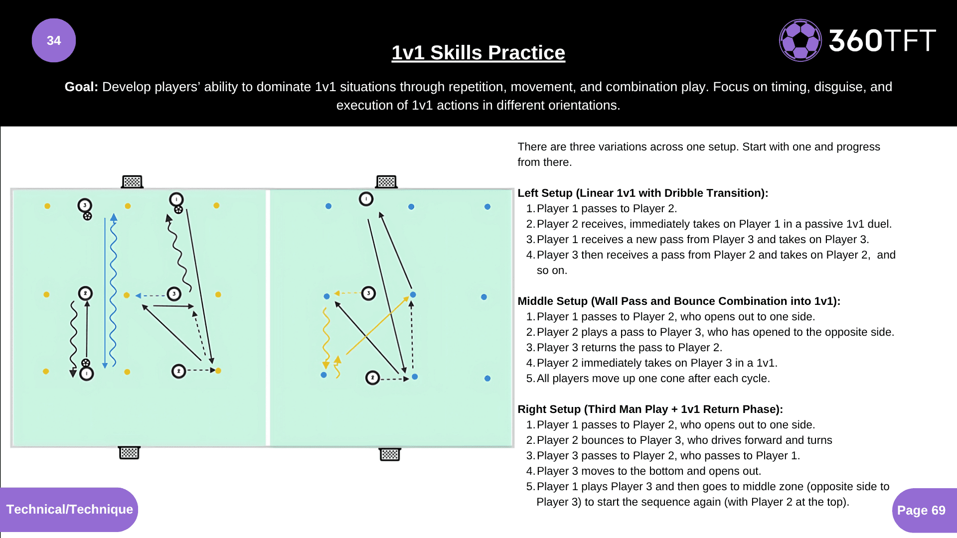 Preview of 1v1 Skills Practice
