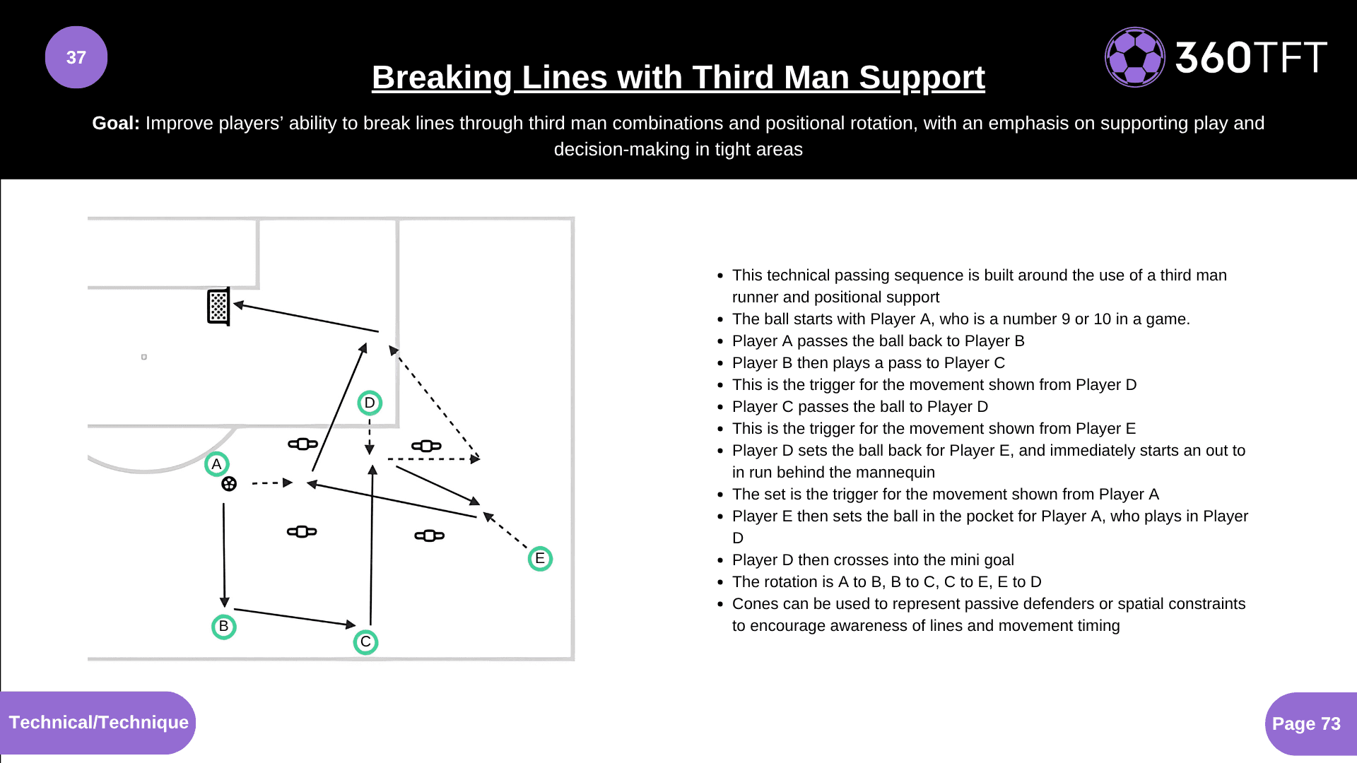 Preview of Breaking Lines with Third Man Support