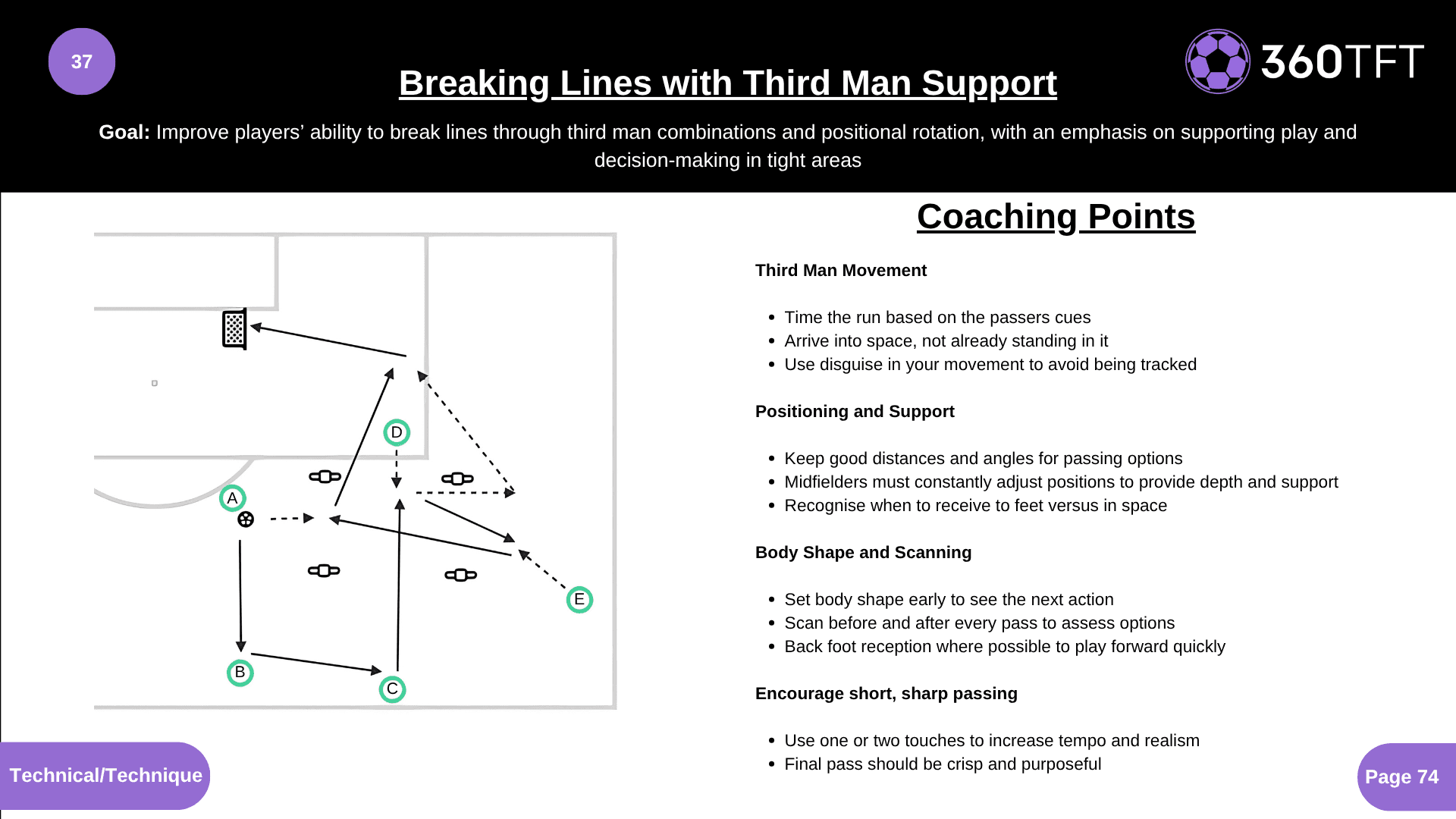 Preview of Breaking Lines with Third Man Support