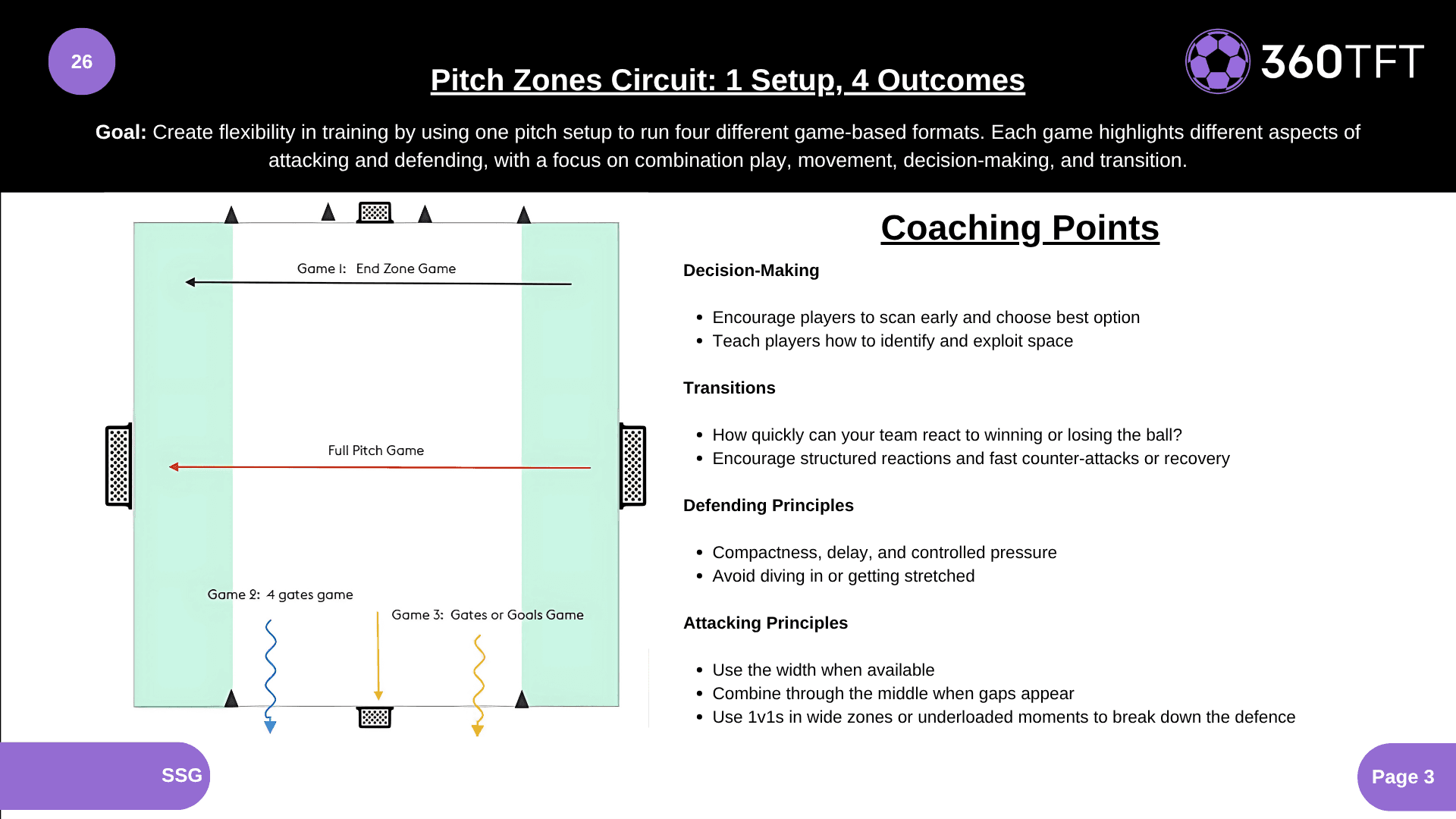 Preview of Pitch Zones Circuit: 1 Setup, 4 Outcomes