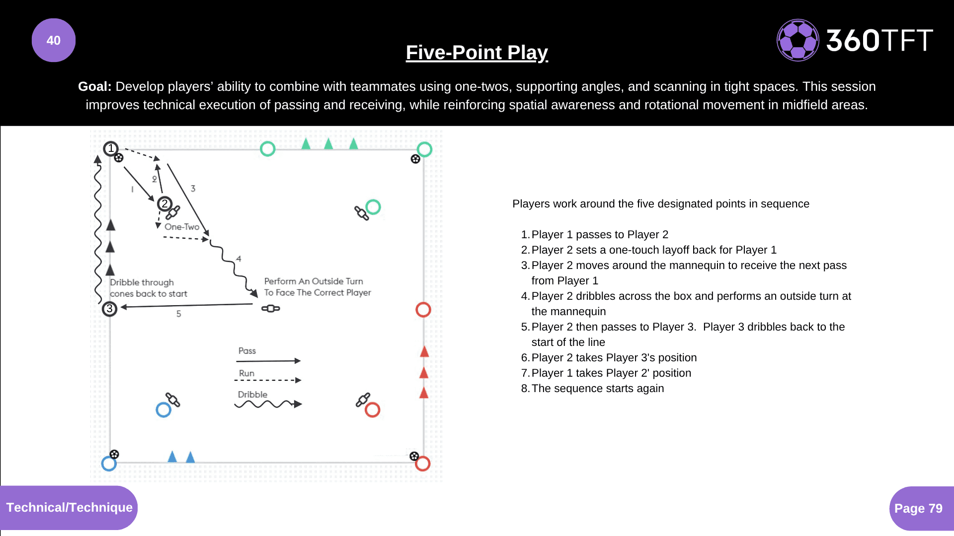 Preview of Five-Point Play