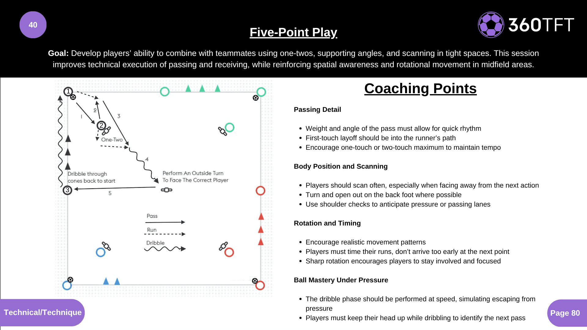 Preview of Five-Point Play