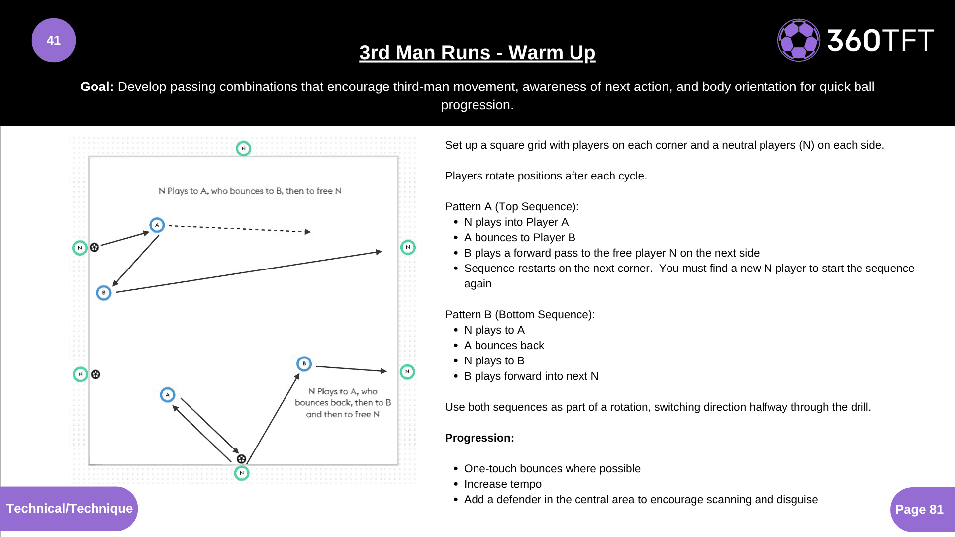 Preview of 3rd Man Runs - Warm Up