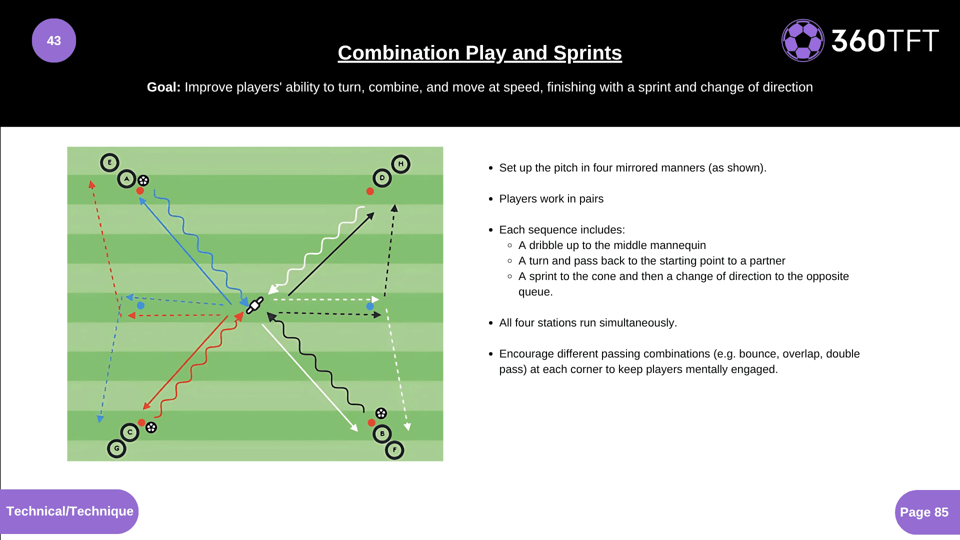Preview of Combination Play and Sprints