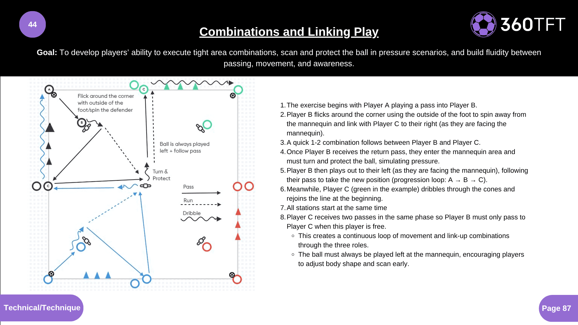 Preview of Combinations and Linking Play