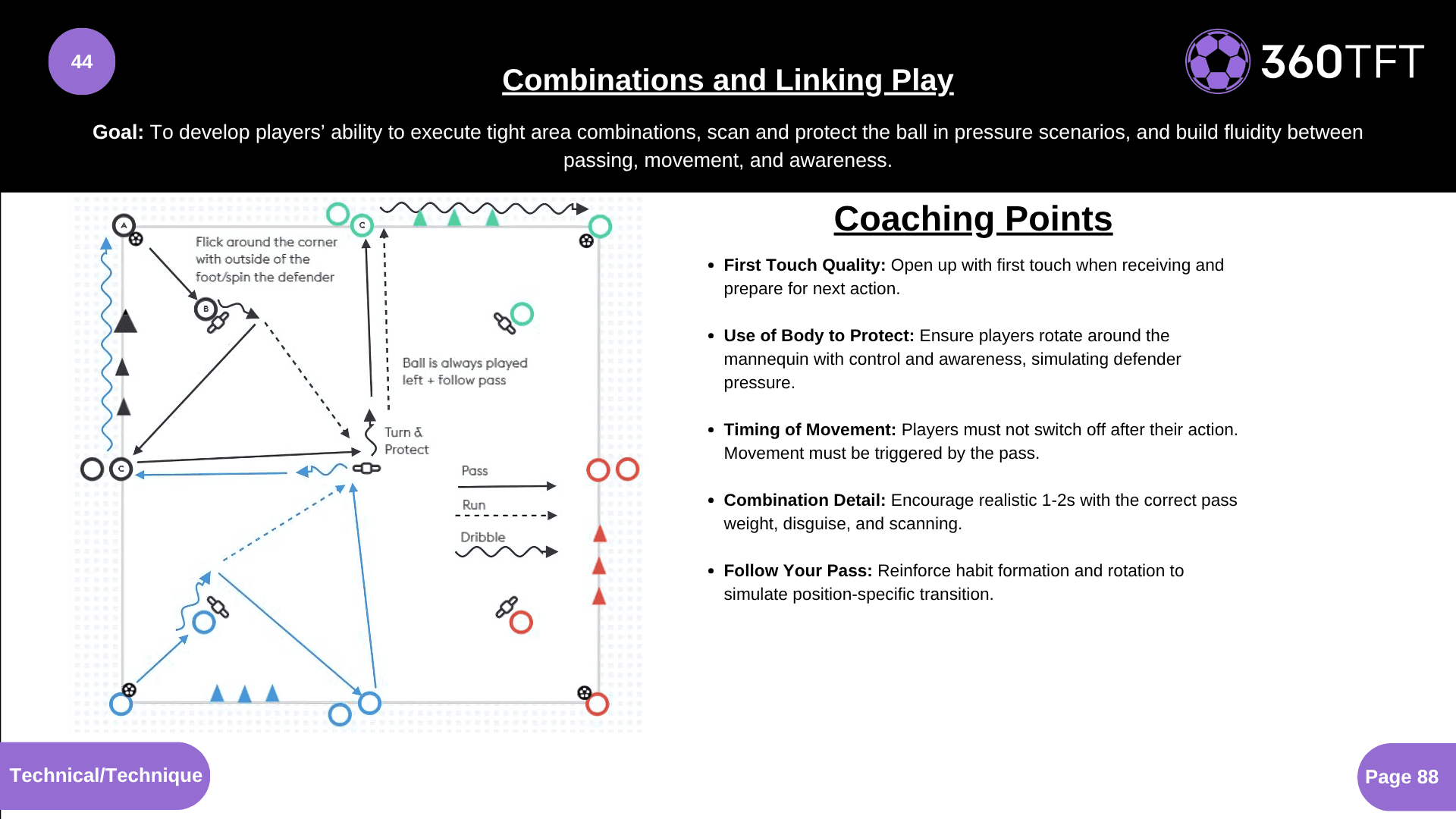 Preview of Combinations and Linking Play
