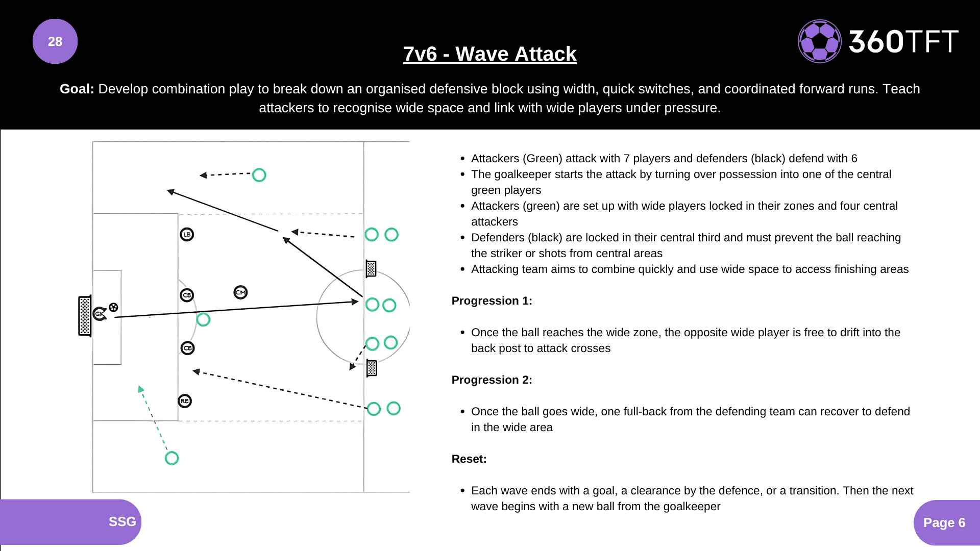 Preview of 7v6 - Wave Attack