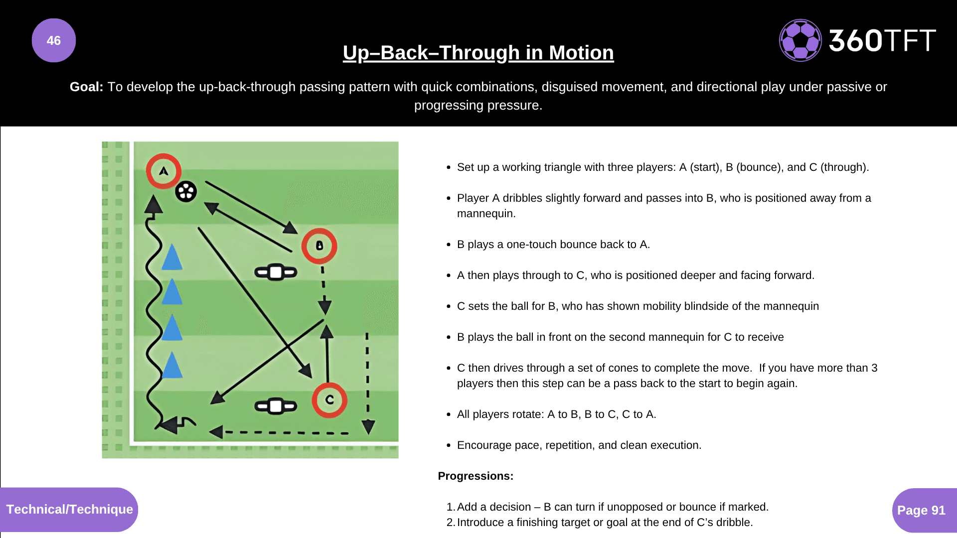 Preview of Up-Back-Through in Motion
