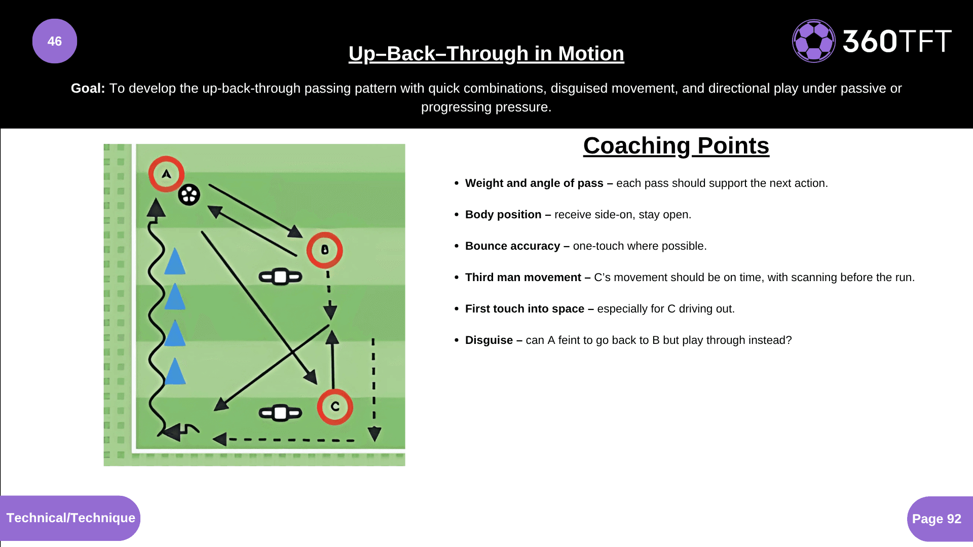 Preview of Up-Back-Through in Motion
