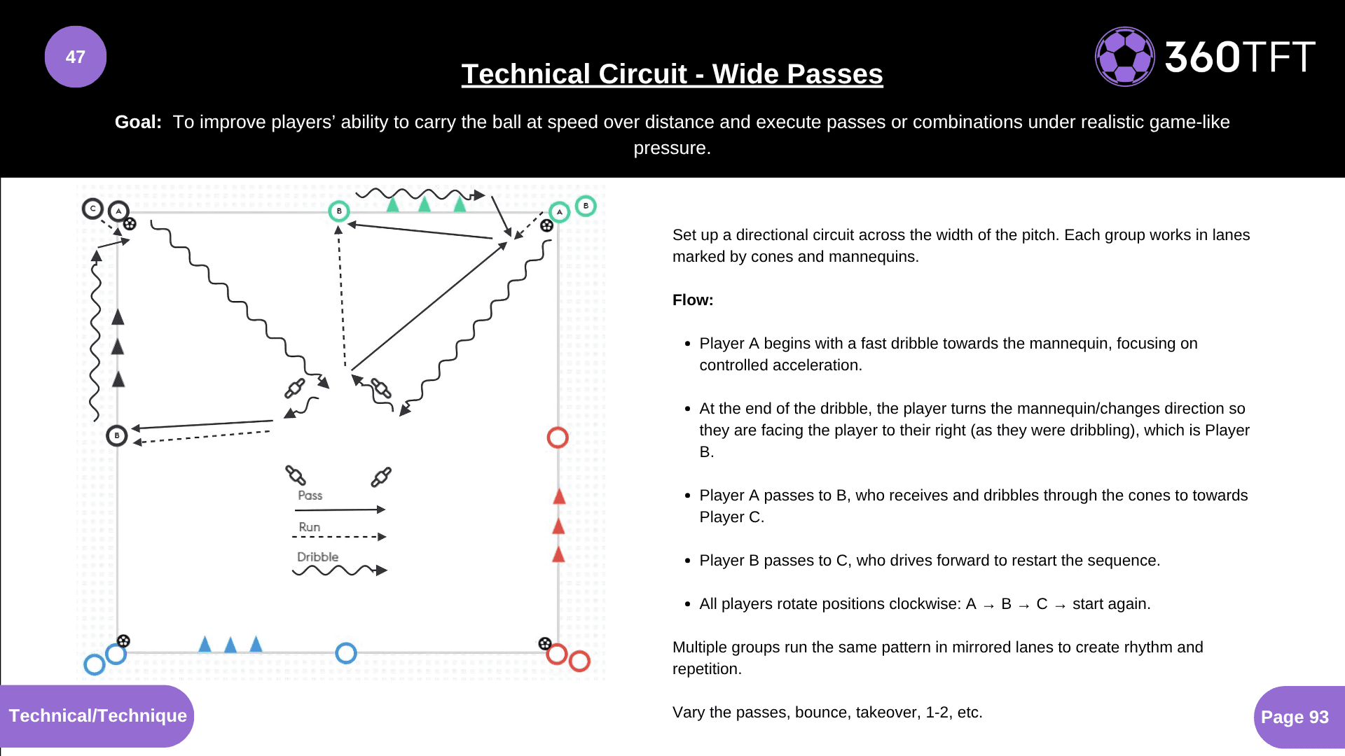 Preview of Technical Circuit - Wide Passes