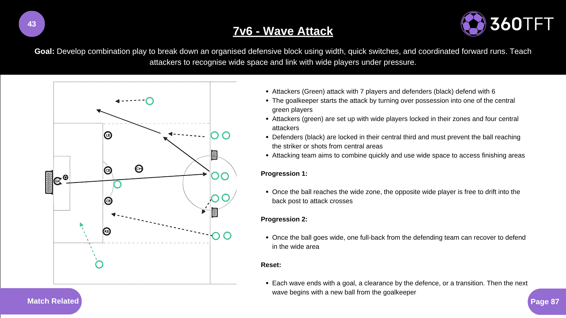 Preview of 7v6 - Wave Attack