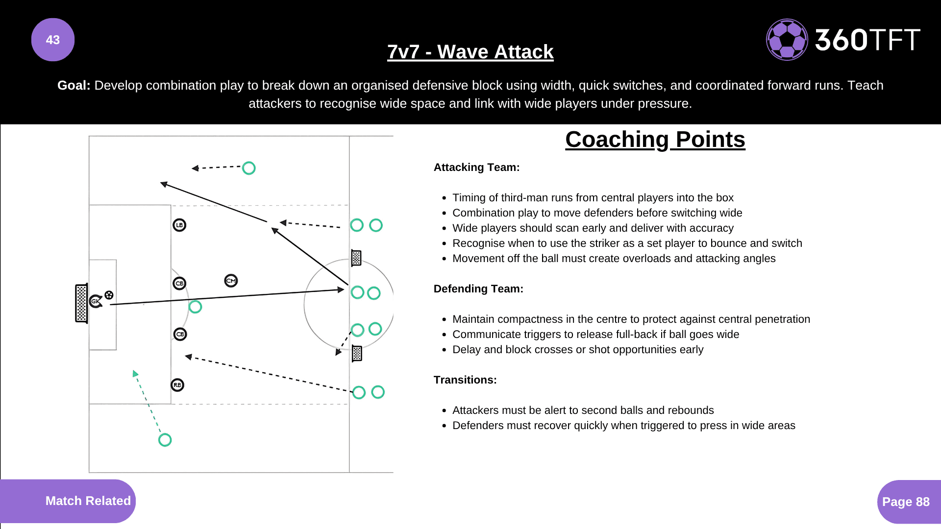 Preview of 7v7 - Wave Attack