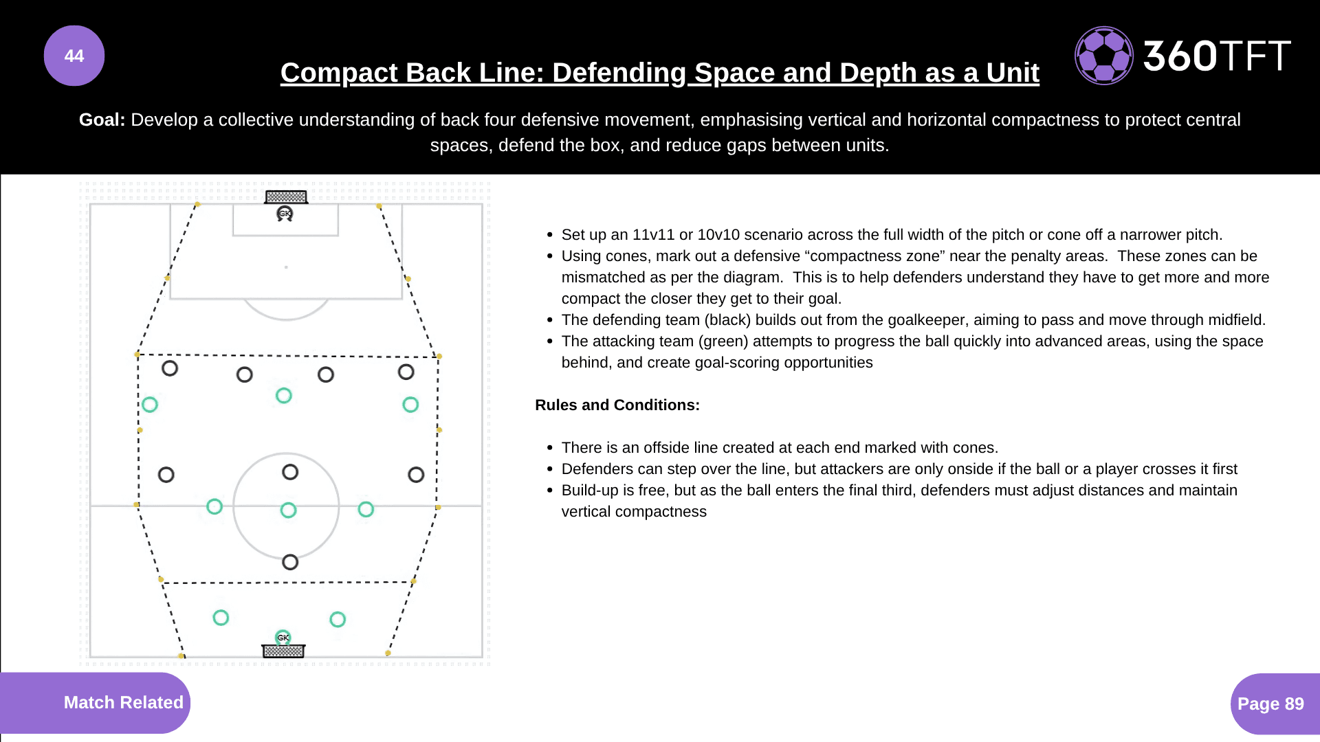 Preview of Compact Back Line: Defending Space and Depth as a Unit