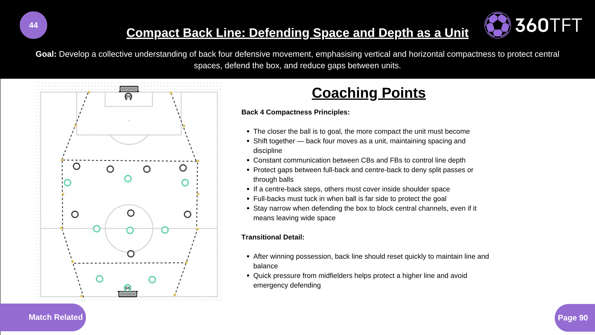 Preview of Compact Back Line: Defending Space and Depth as a Unit