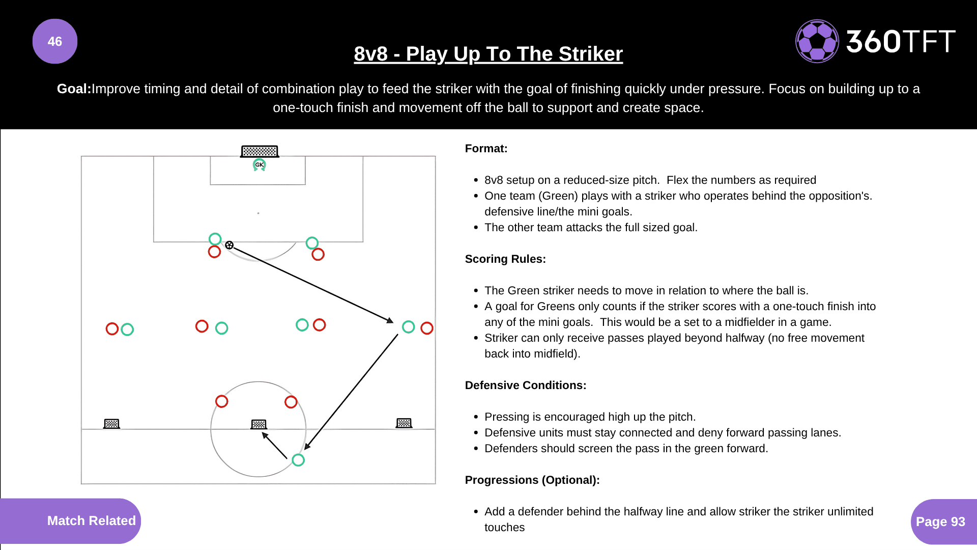 Preview of 8v8 - Play Up To The Striker