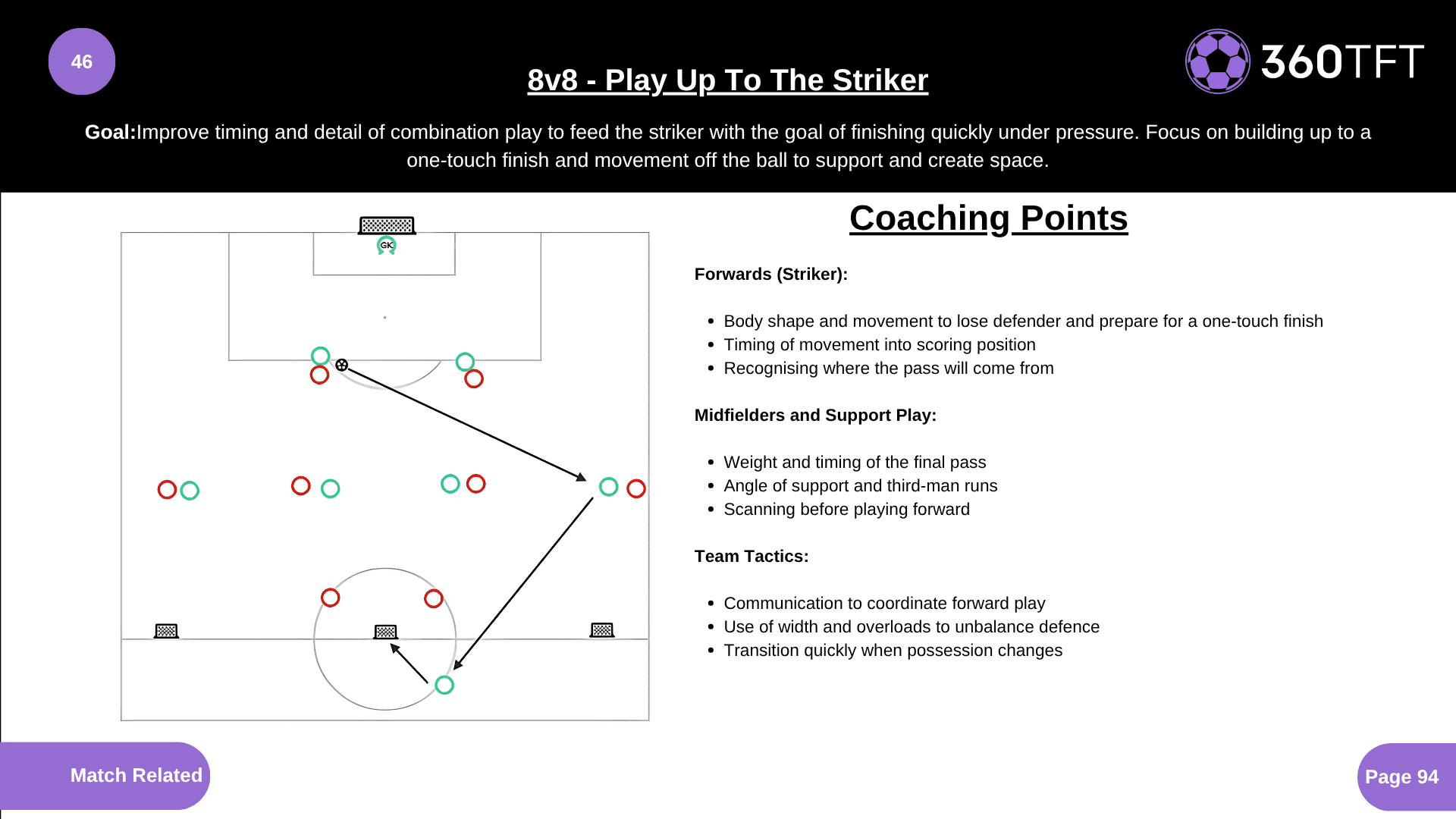 Preview of 8v8 - Play Up To The Striker
