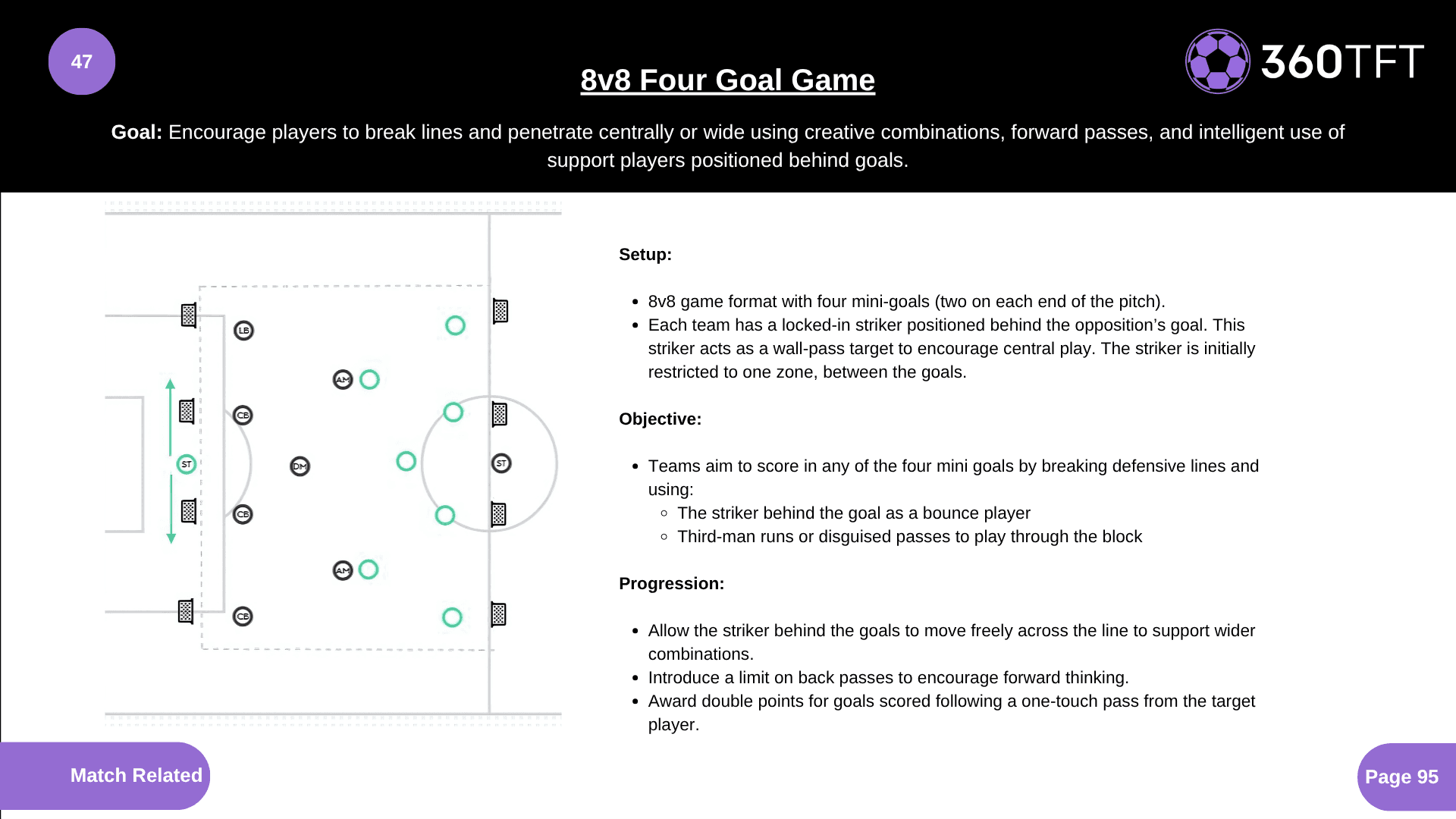 Preview of 8v8 Four Goal Game