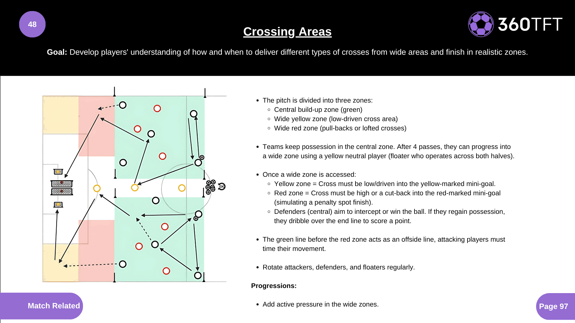 Preview of Crossing Areas