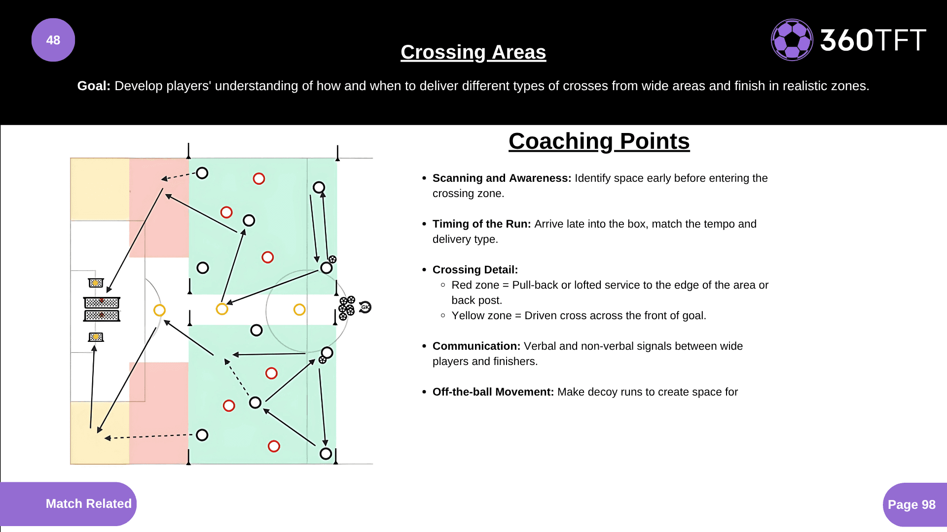 Preview of Crossing Areas