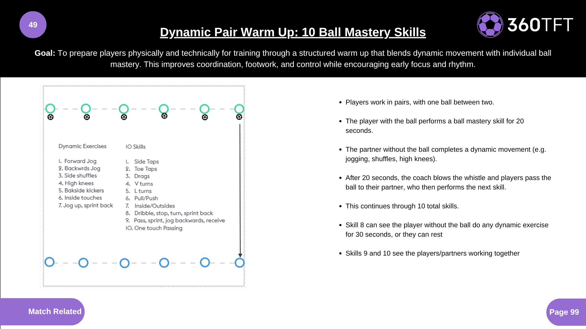 Preview of Dynamic Pair Warm Up: 10 Ball Mastery Skills