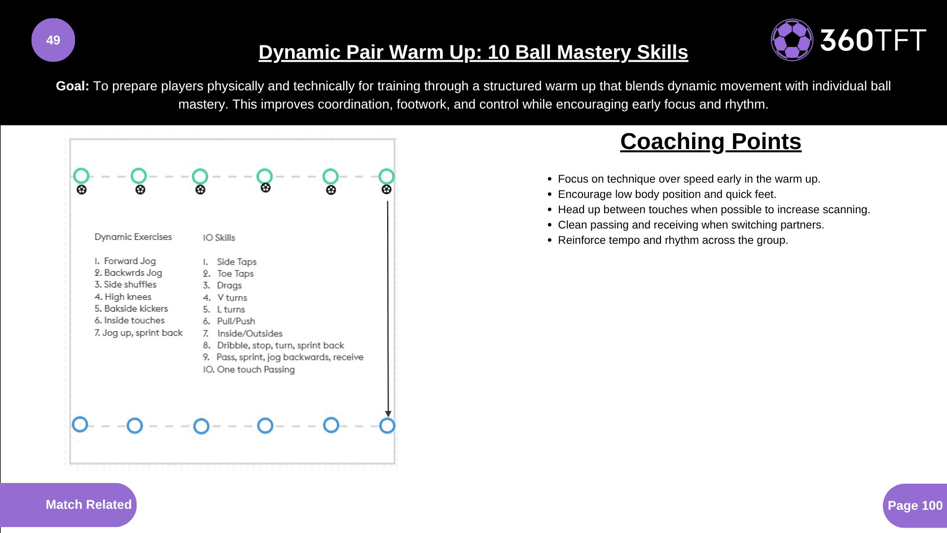 Preview of Dynamic Pair Warm Up: 10 Ball Mastery Skills