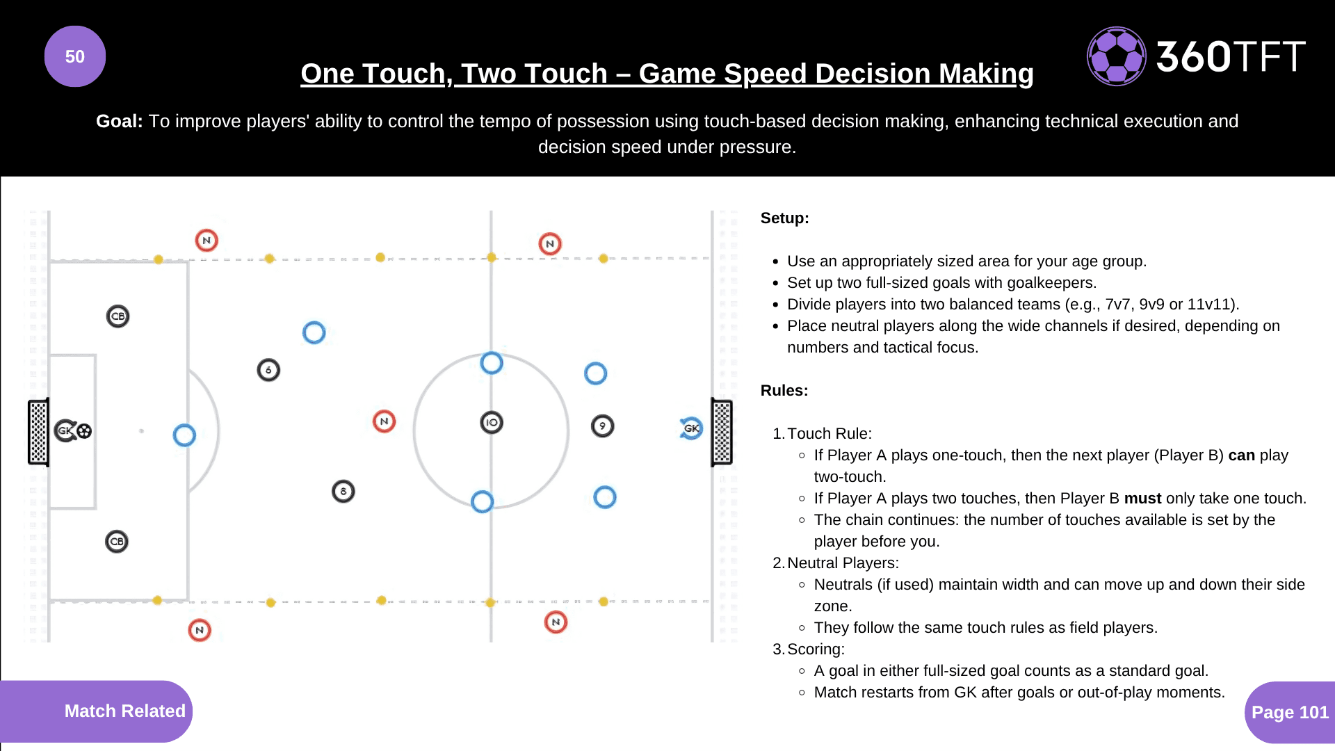 Preview of One Touch, Two Touch – Game Speed Decision Making