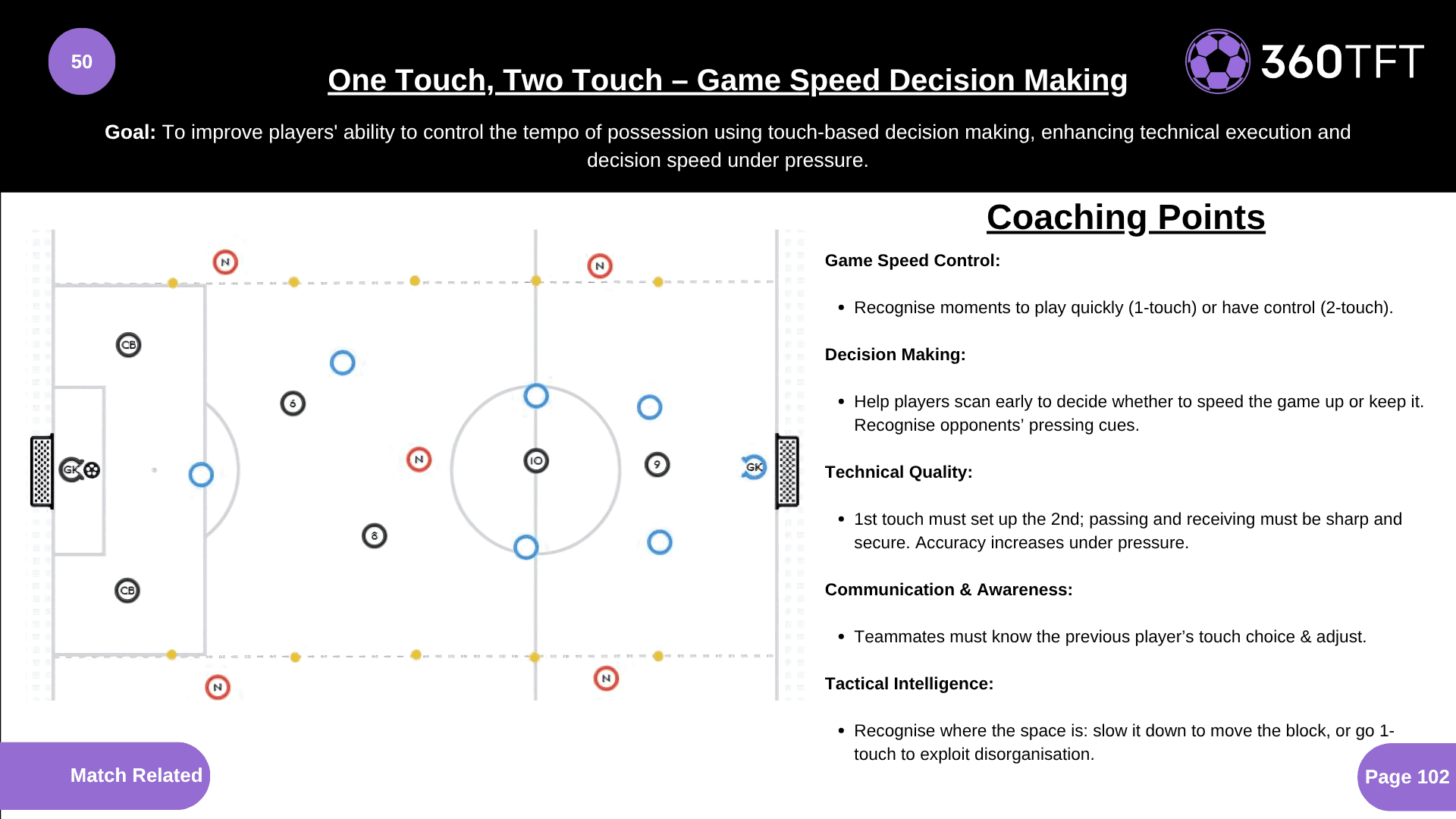 Preview of One Touch, Two Touch – Game Speed Decision Making