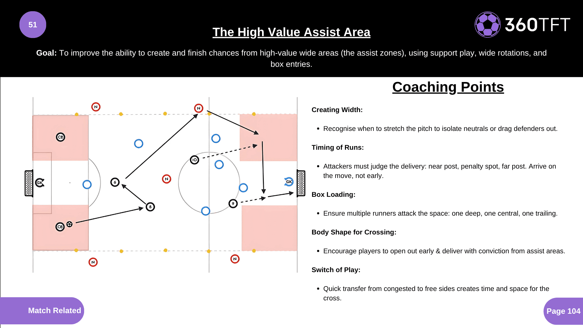 Preview of The High Value Assist Area