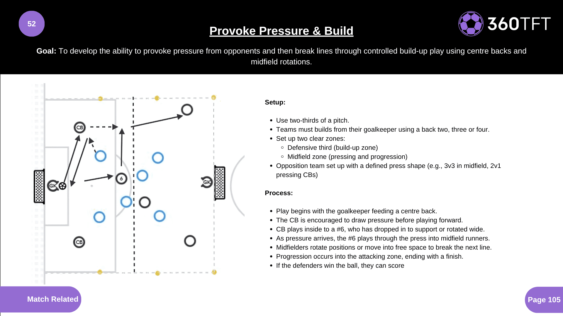 Preview of Provoke Pressure & Build