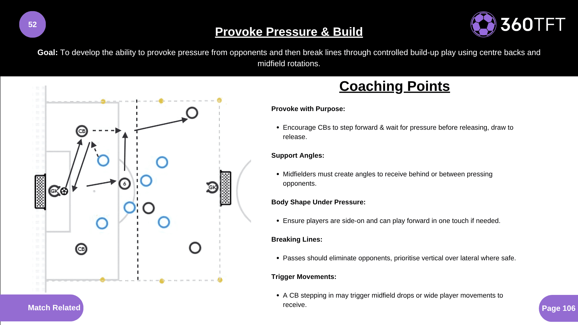 Preview of Provoke Pressure & Build