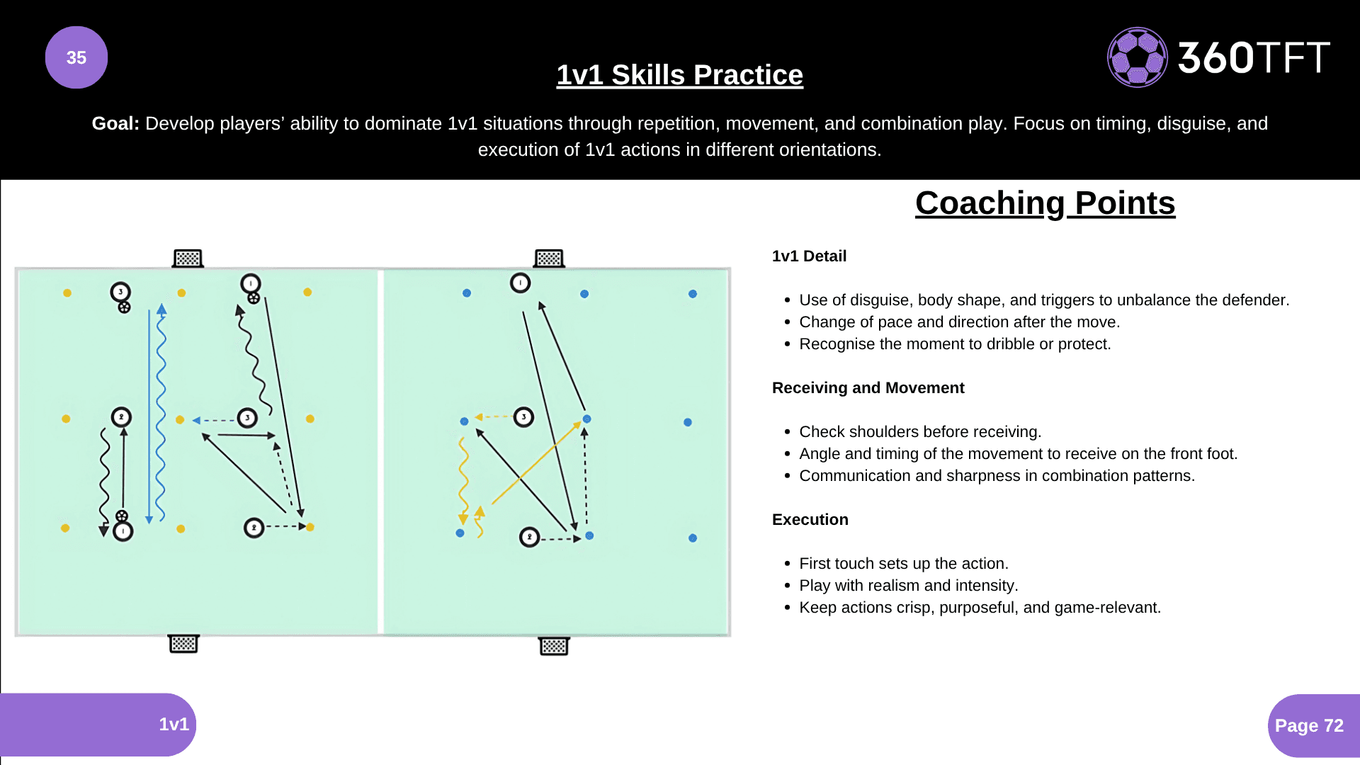 Preview of 1v1 Skills Practice