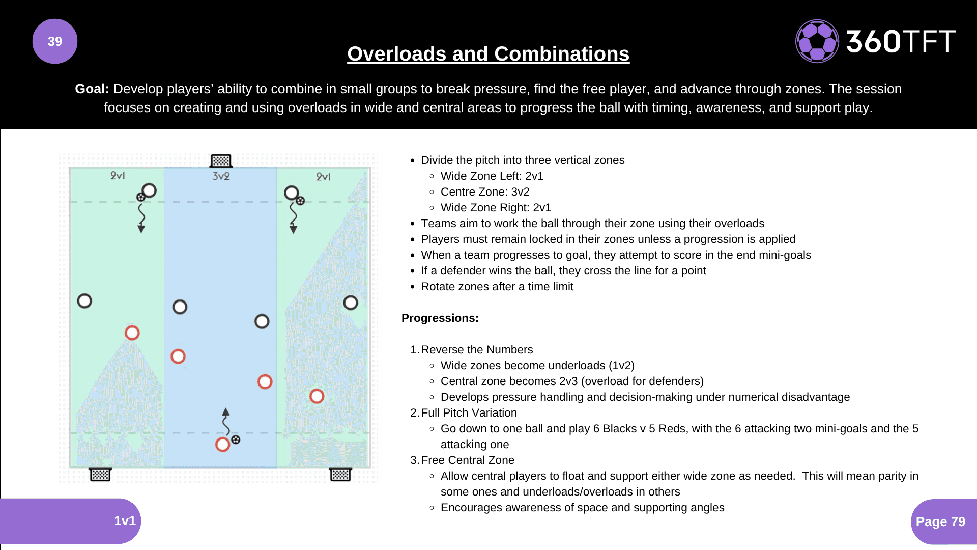 Preview of Overloads and Combinations