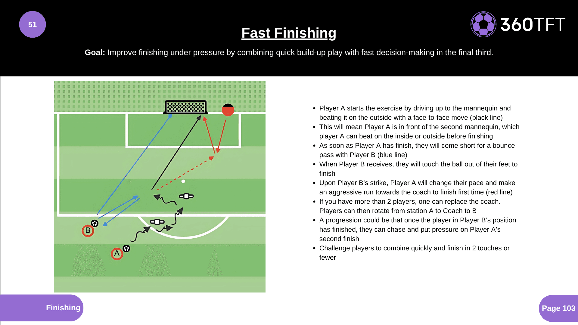 Preview of Fast Finishing