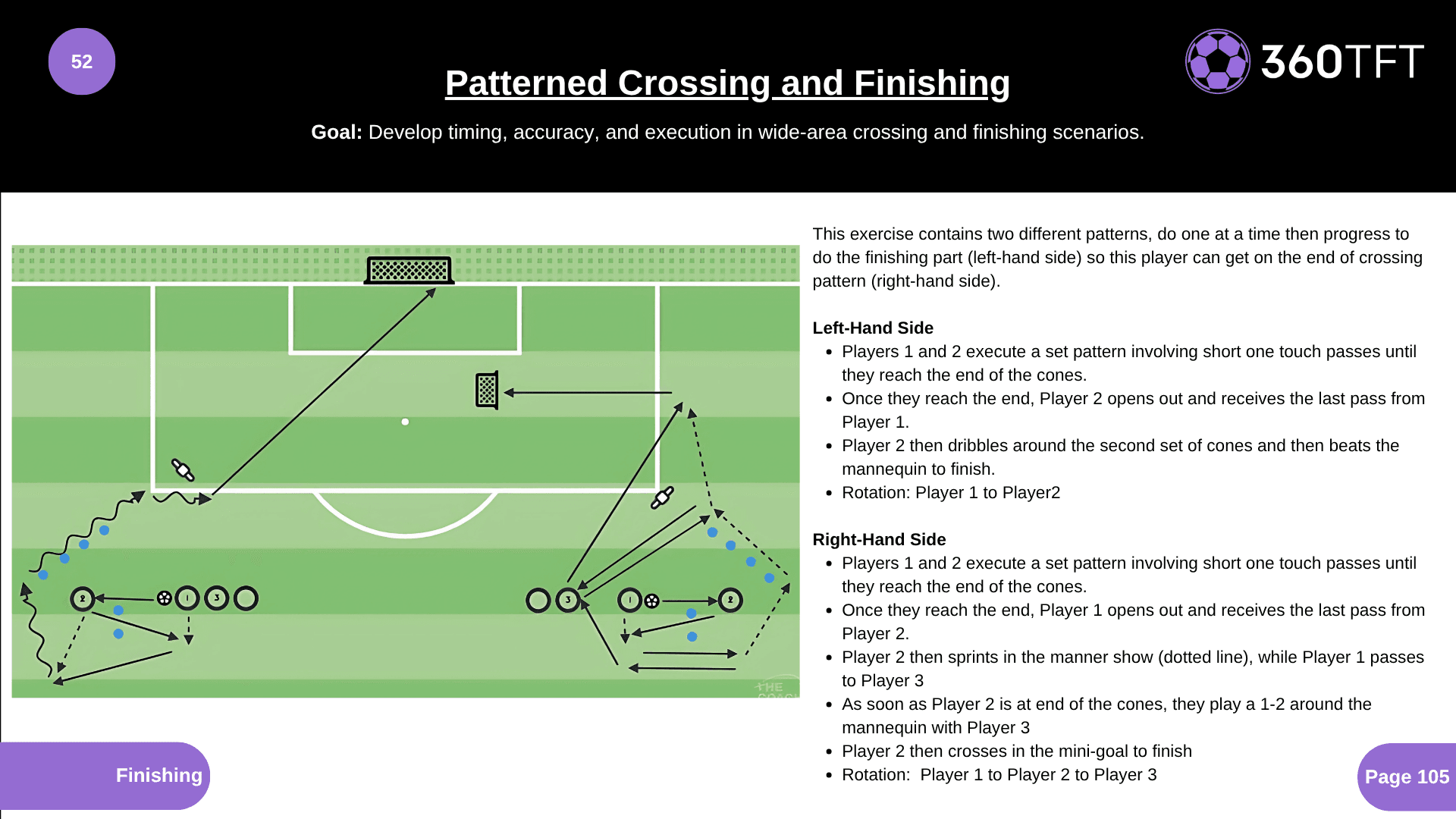 Preview of Patterned Crossing and Finishing