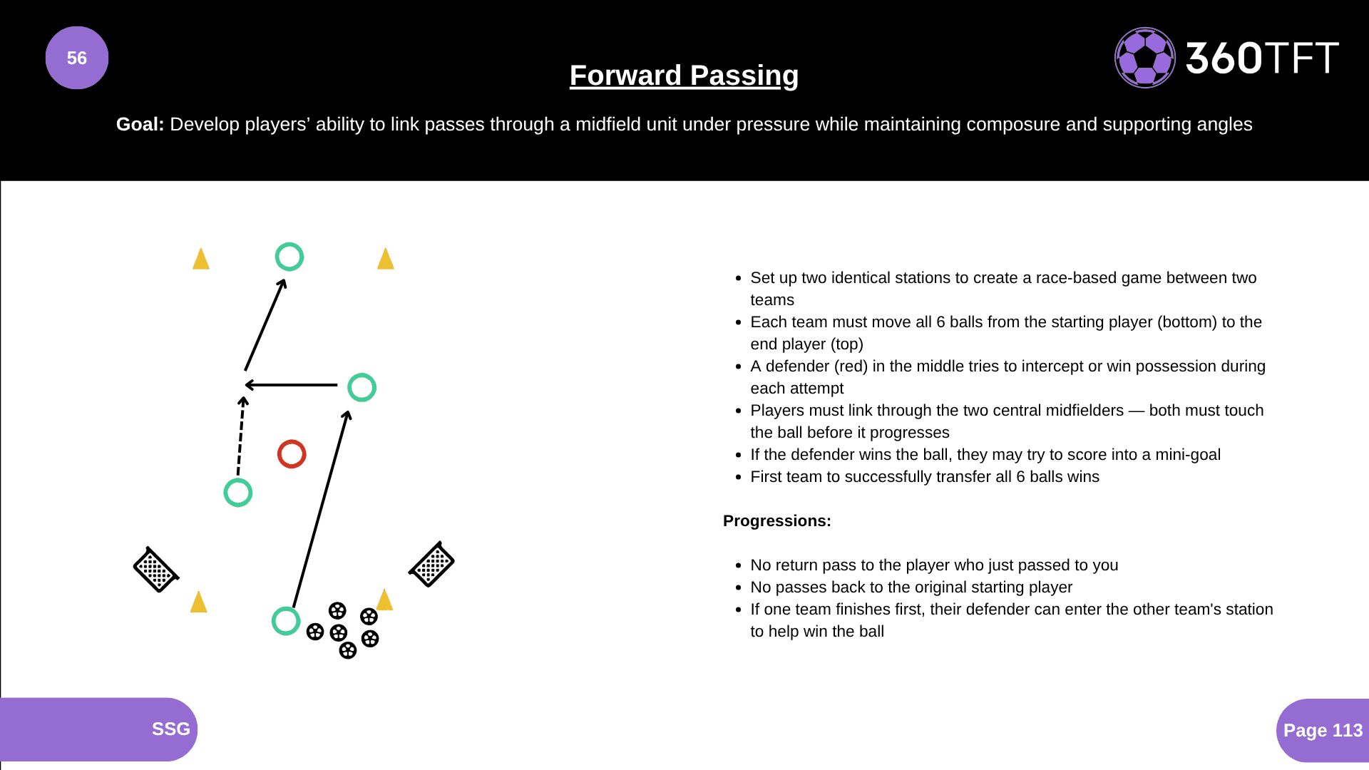 Preview of Forward Passing