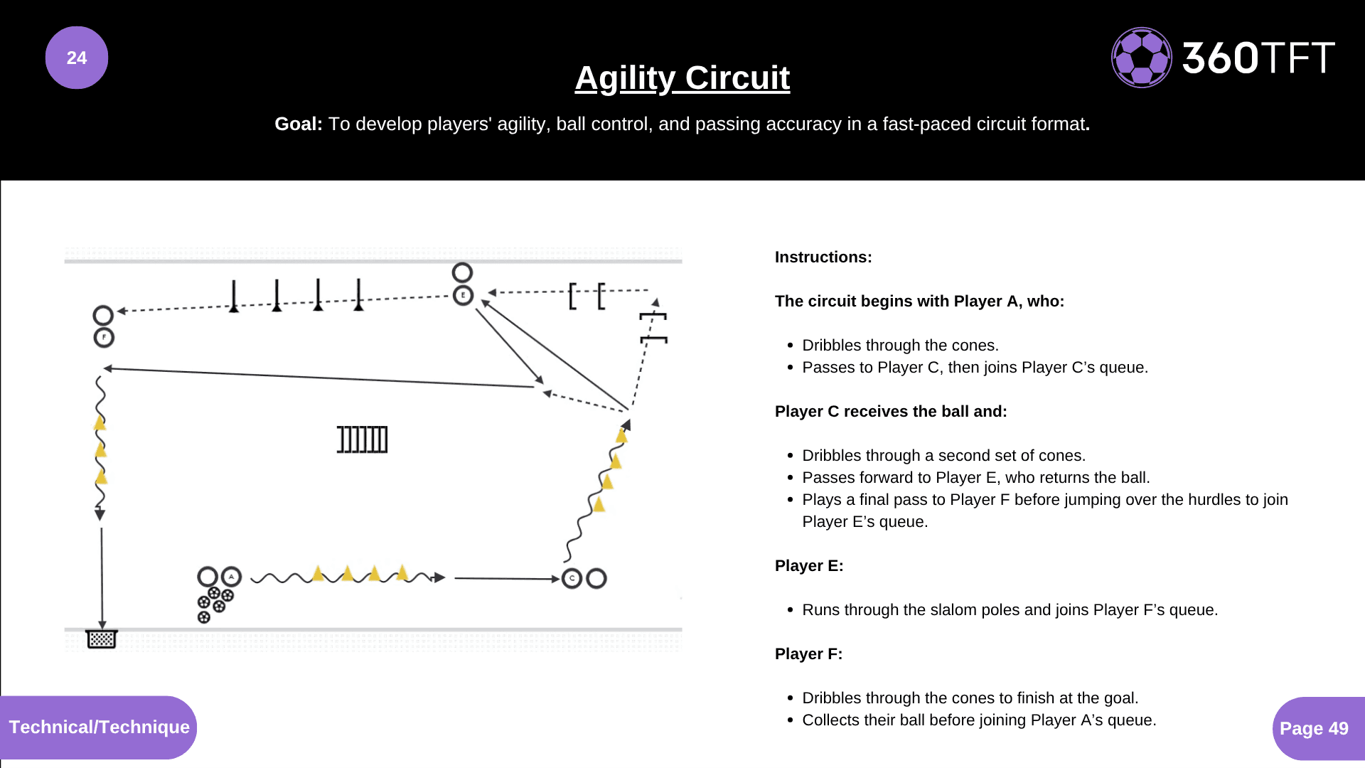 Preview of Agility Circuit