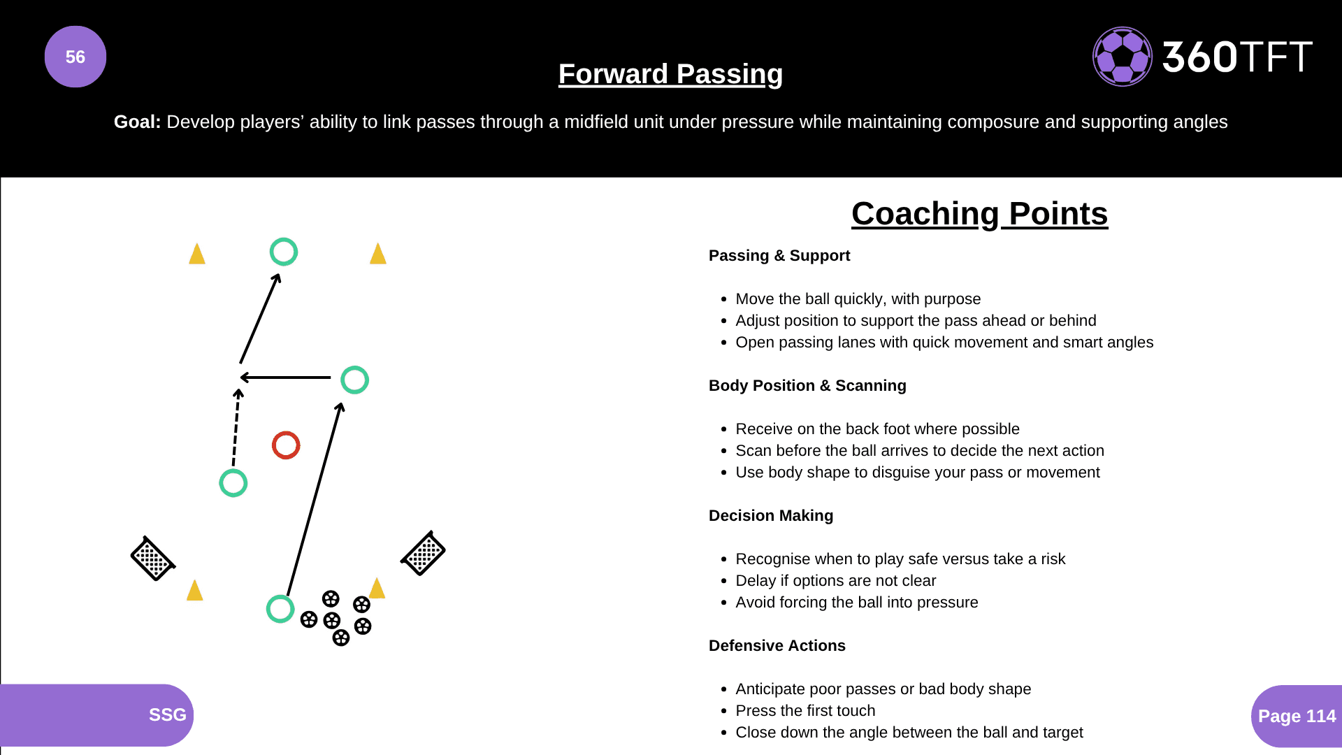 Preview of Forward Passing