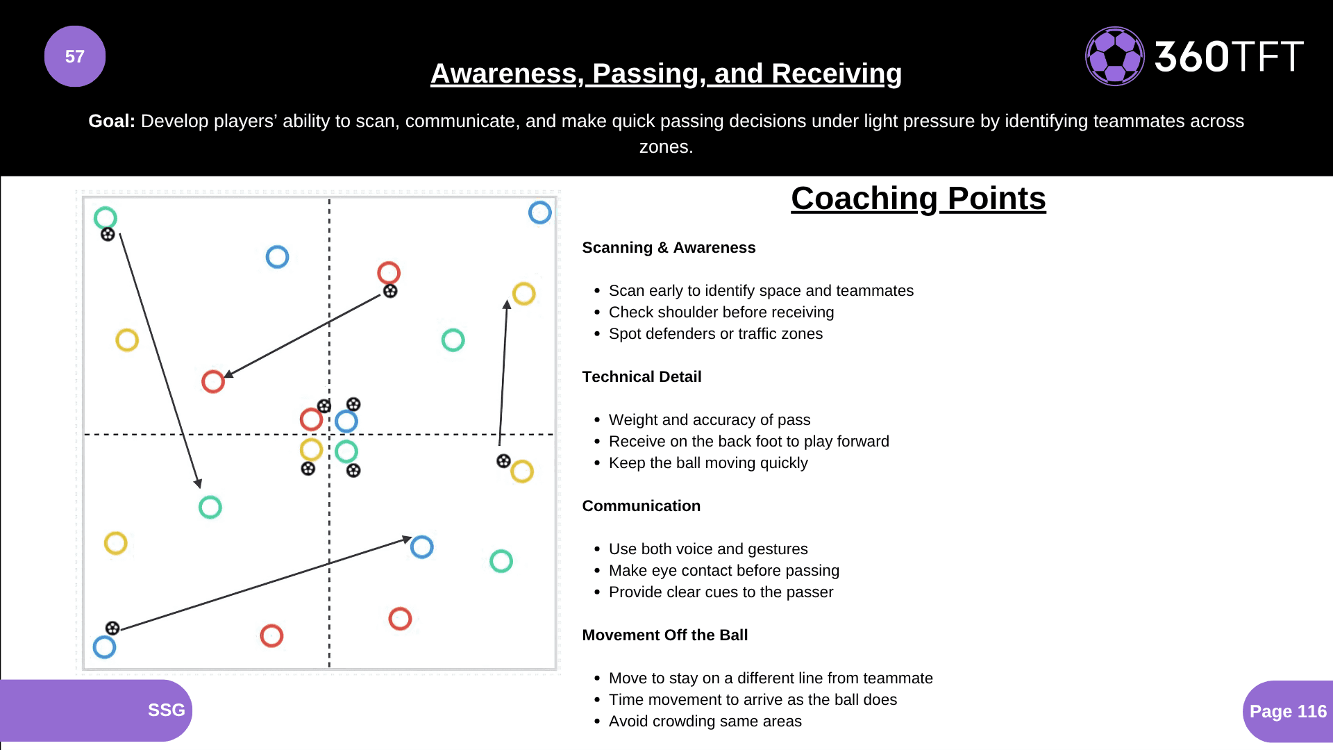 Preview of Awareness, Passing, and Receiving